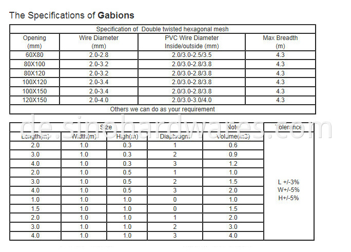 gabion basket